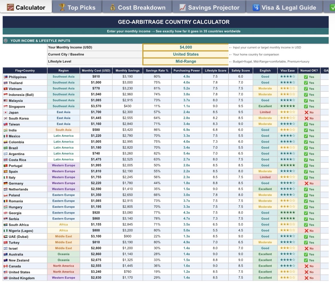 Geo-Arbitrage Income Calculator